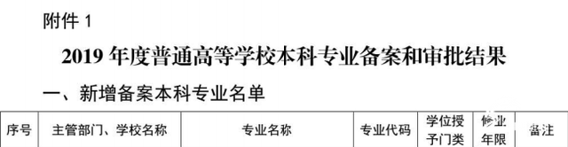 山东高校今年新增123个专业！8所高校18个专业被撤销