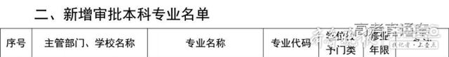 山东高校今年新增123个专业！8所高校18个专业被撤销