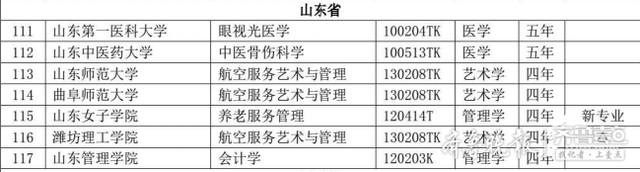 山东高校今年新增123个专业！8所高校18个专业被撤销