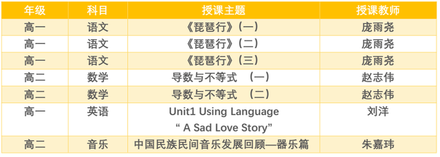 你的梦之校到“+”啦！深圳中学首批名师精品课上线南方+