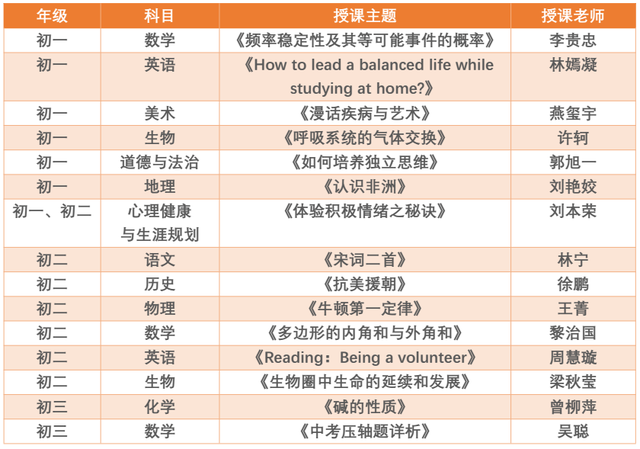 你的梦之校到“+”啦！深圳中学首批名师精品课上线南方+