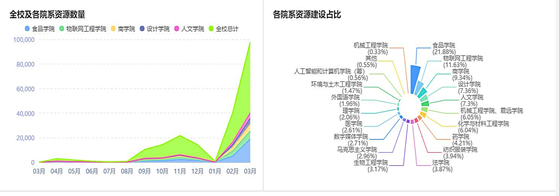 @JNUers，快看！江南大学线上教学调查结果揭晓啦！