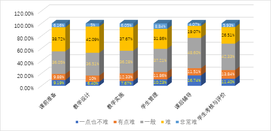 @JNUers，快看！江南大学线上教学调查结果揭晓啦！