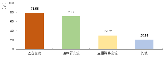 @JNUers，快看！江南大学线上教学调查结果揭晓啦！