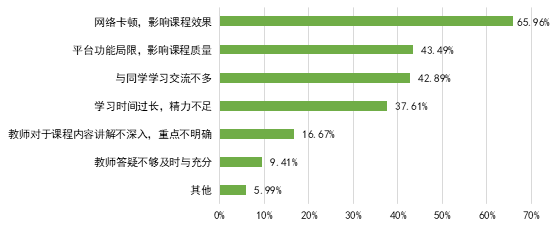 @JNUers，快看！江南大学线上教学调查结果揭晓啦！