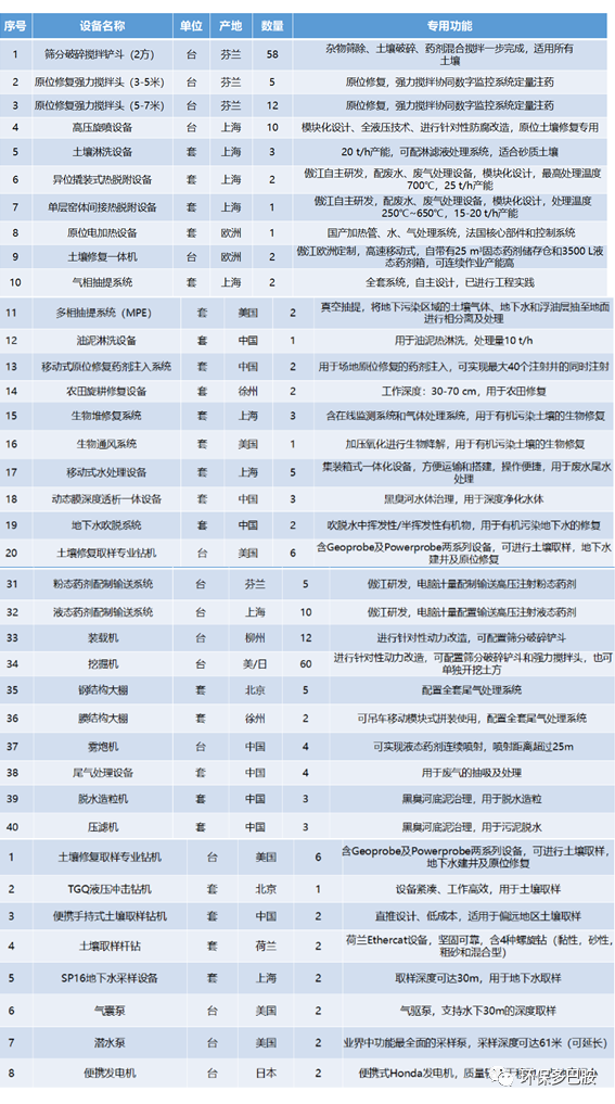 土壤修复后浪：草根明星与跨界新贵