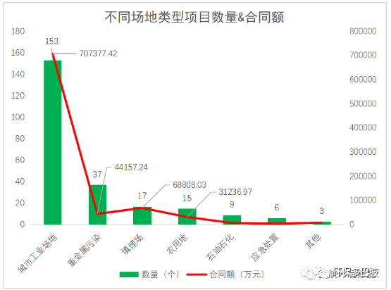 土壤修复后浪：草根明星与跨界新贵