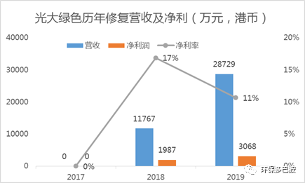 土壤修复后浪：草根明星与跨界新贵