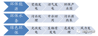 土壤修复后浪：草根明星与跨界新贵