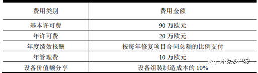 土壤修复后浪：草根明星与跨界新贵