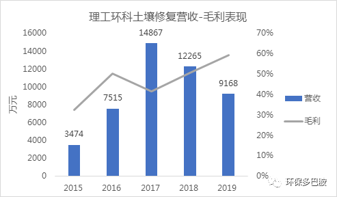 土壤修复后浪：草根明星与跨界新贵