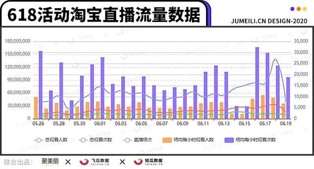 数据平台拍了拍你：这份618爆款商品榜透露了哪些信息