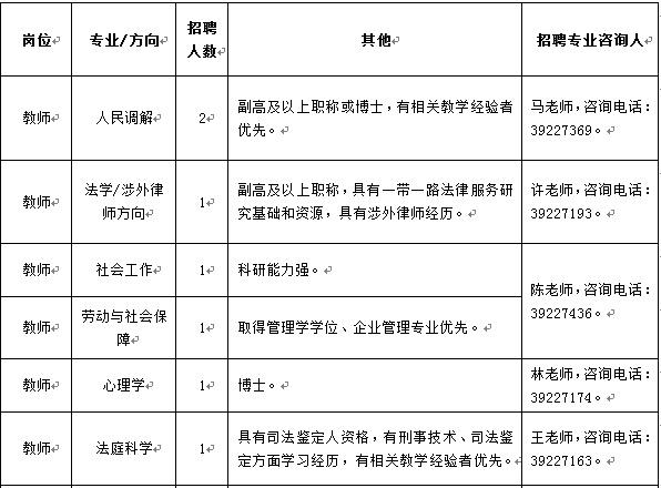 上海政法学院招21名教师！9月11日截止报名