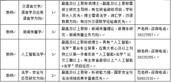 上海政法学院招21名教师！9月11日截止报名