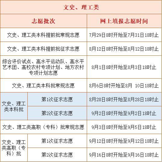 厦大、福大投档线出炉！福建部分高校本科批投档线公布