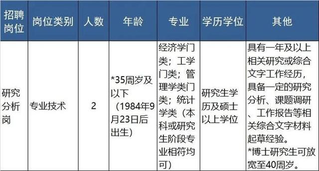 明起报名 浙江近70家事业单位招聘信息来了