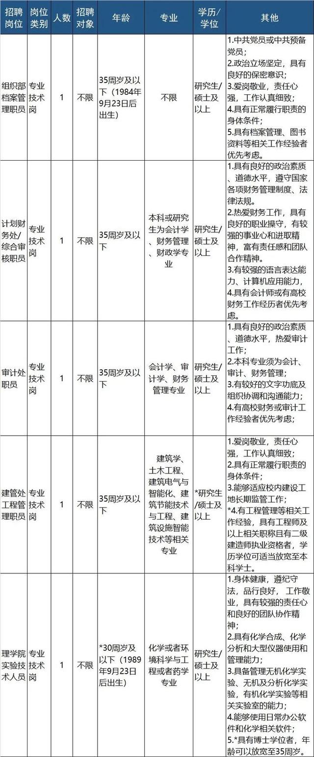 明起报名 浙江近70家事业单位招聘信息来了