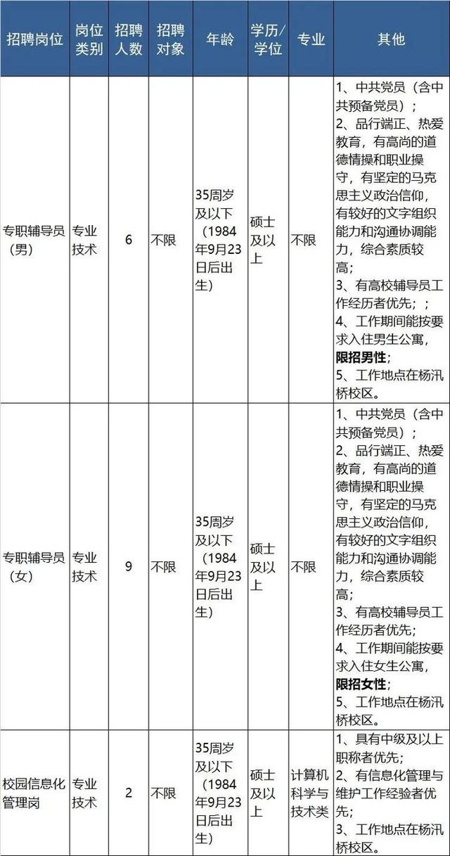 明起报名 浙江近70家事业单位招聘信息来了