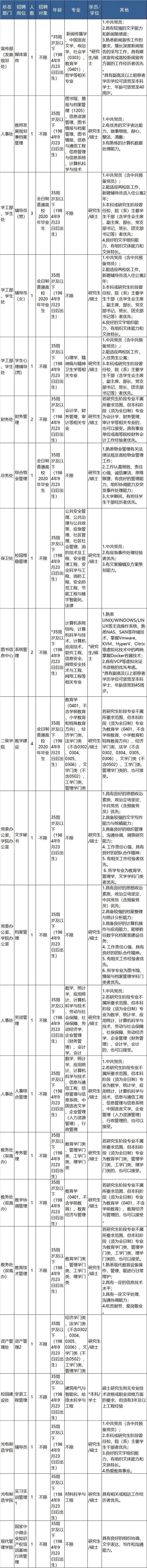 明起报名 浙江近70家事业单位招聘信息来了