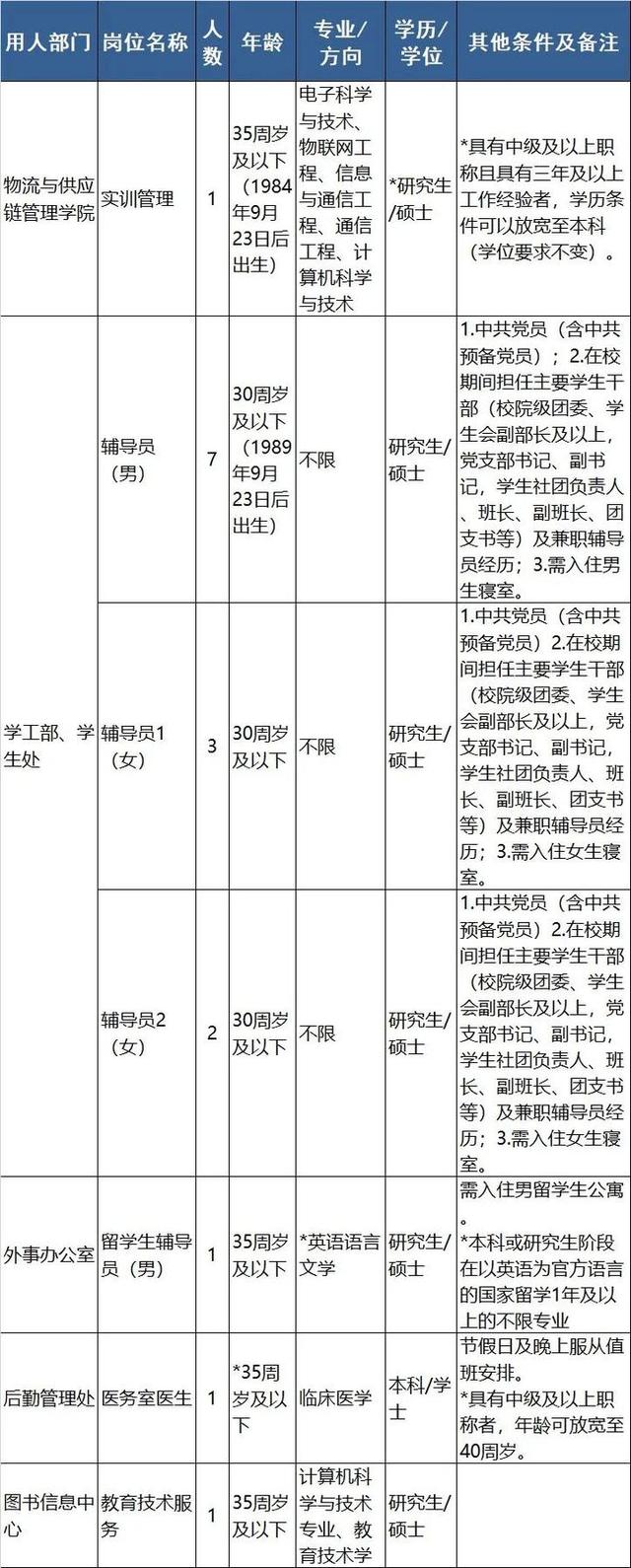 明起报名 浙江近70家事业单位招聘信息来了