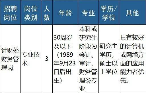 明起报名 浙江近70家事业单位招聘信息来了