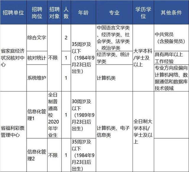 明起报名 浙江近70家事业单位招聘信息来了