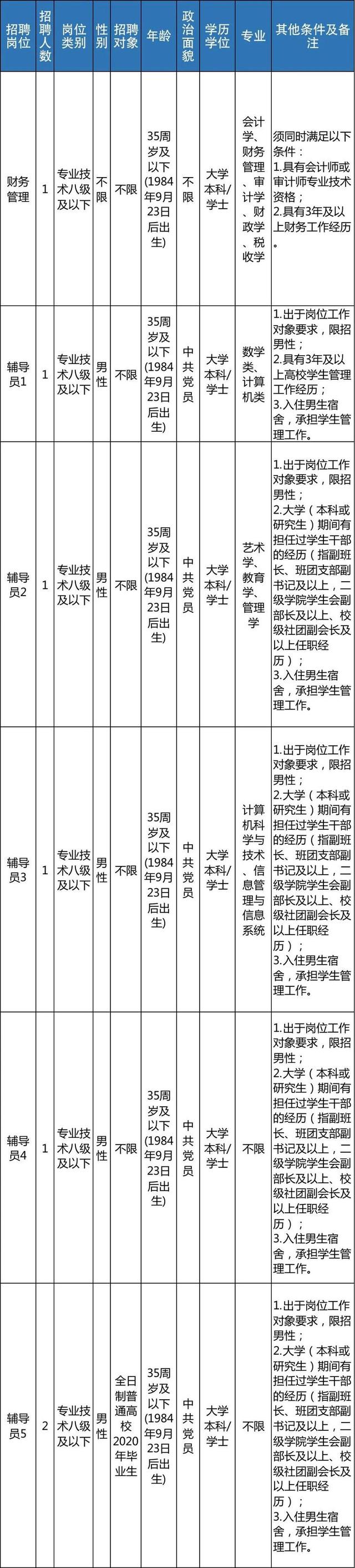 明起报名 浙江近70家事业单位招聘信息来了