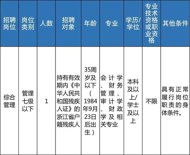 明起报名 浙江近70家事业单位招聘信息来了