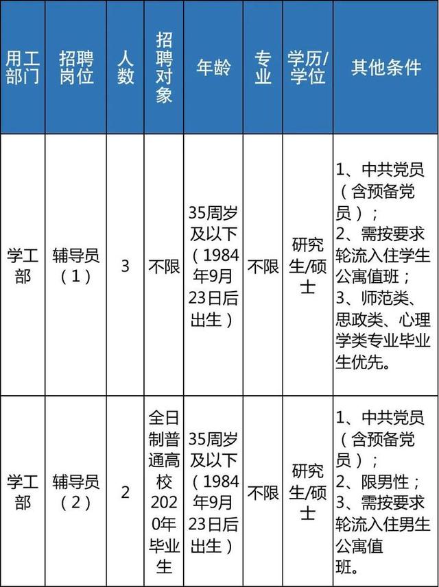 明起报名 浙江近70家事业单位招聘信息来了