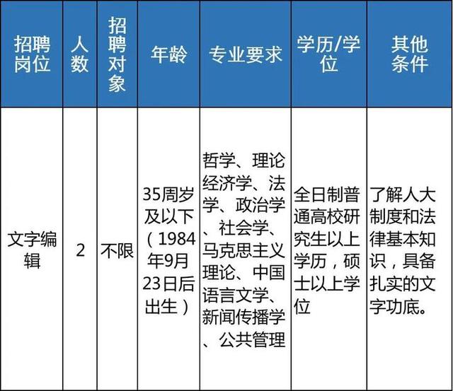 明起报名 浙江近70家事业单位招聘信息来了