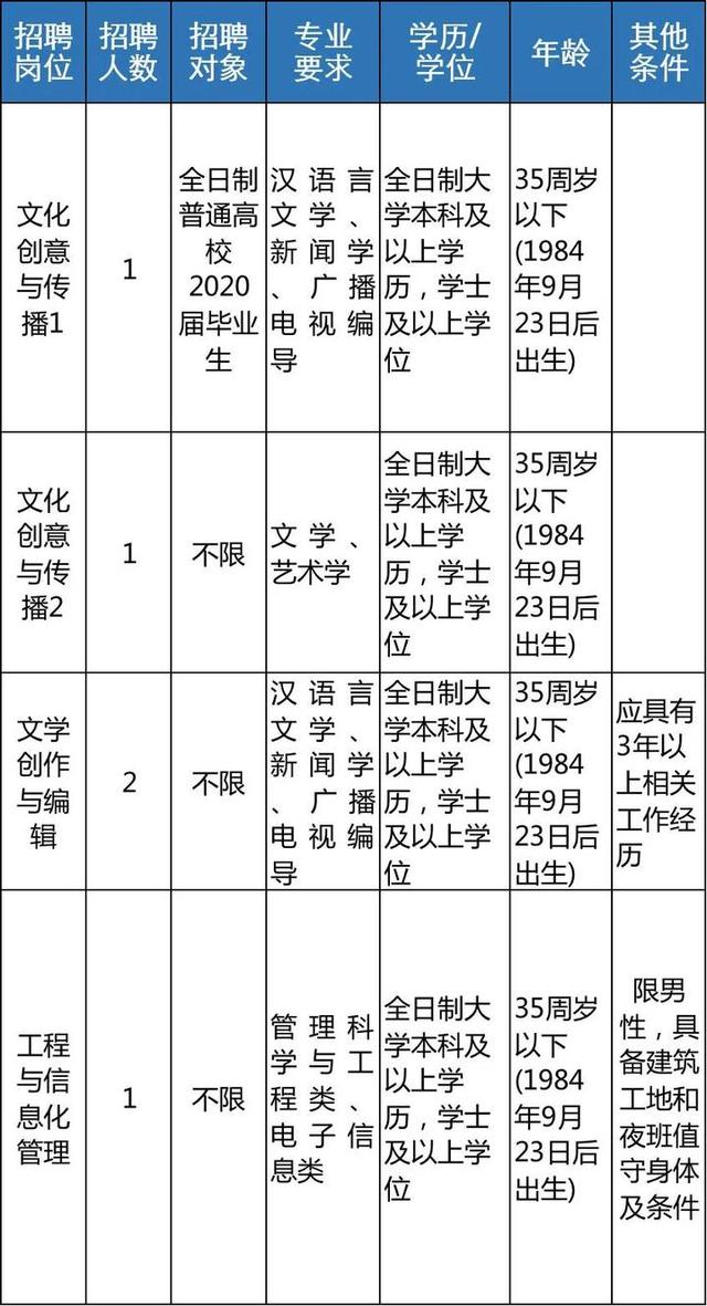 明起报名 浙江近70家事业单位招聘信息来了