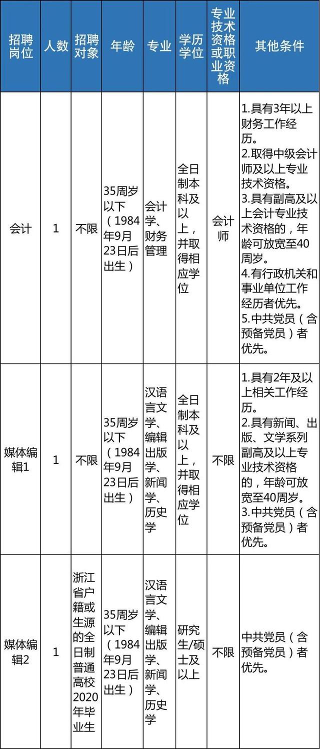 明起报名 浙江近70家事业单位招聘信息来了