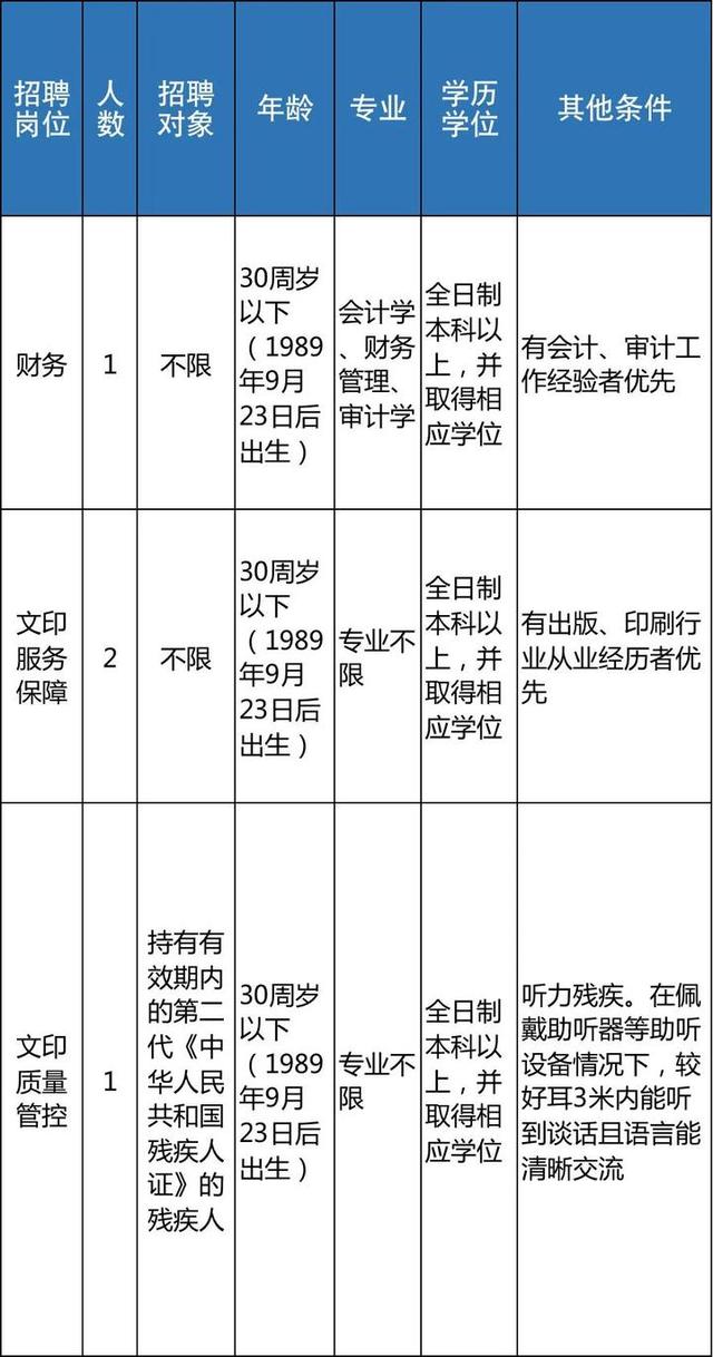 明起报名 浙江近70家事业单位招聘信息来了