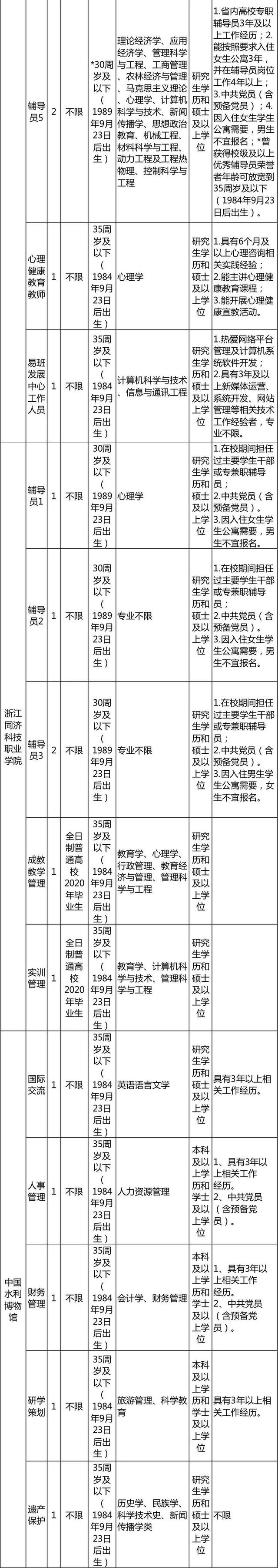 明起报名 浙江近70家事业单位招聘信息来了