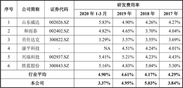 牛眼IPO | 华之杰冲刺科创板IPO，2019年分红8250万超上年净利润