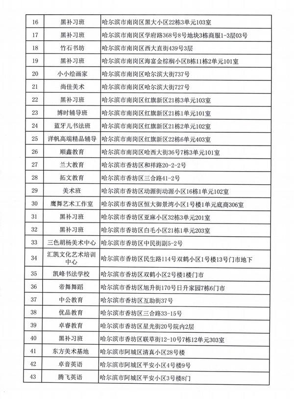 黑龙江省教育厅公布第六批88家校外培训机构黑名单