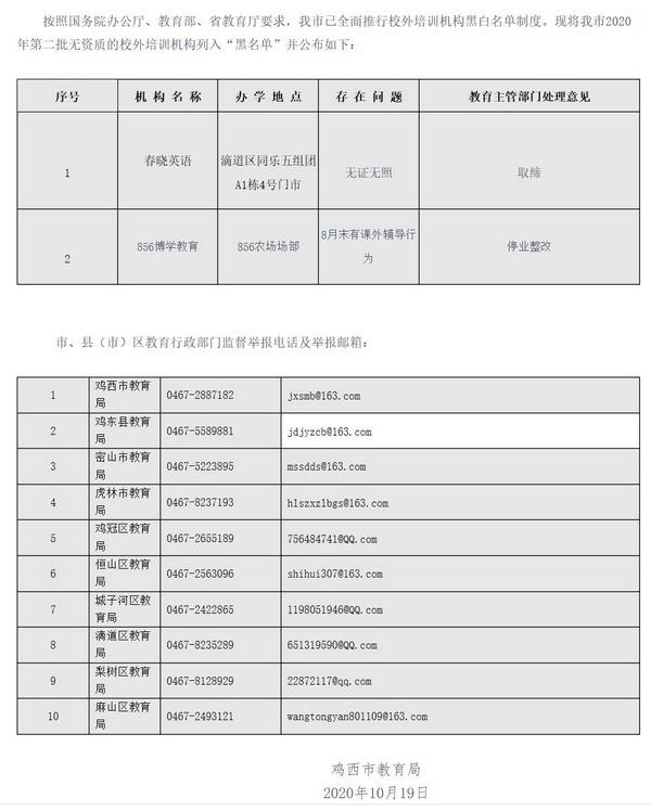 黑龙江省教育厅公布第六批88家校外培训机构黑名单