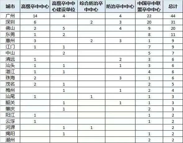 东莞首家！厚街医院成为国家高级卒中中心认证单位