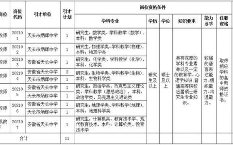 天津天办行待遇怎么样，天长市引进紧缺教育人才激励暂行办法