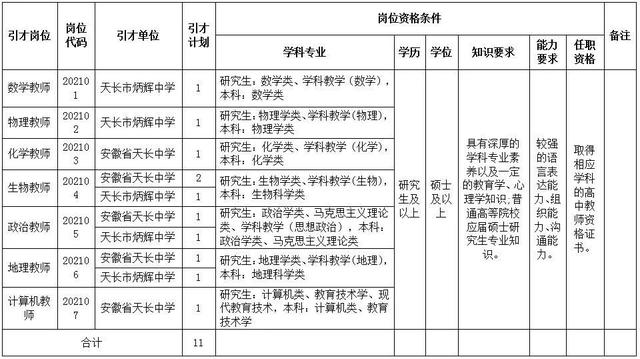 有编制！天长市公开引进11名紧缺教育人才