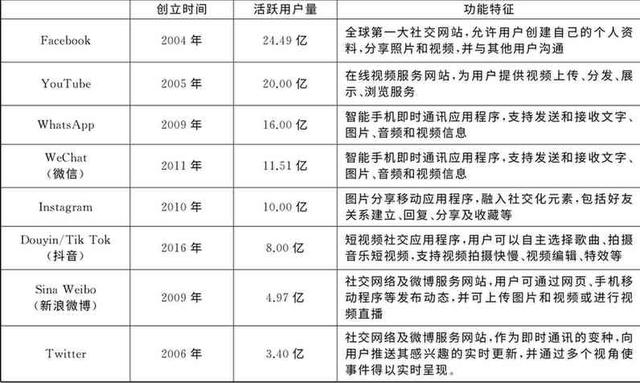 社交媒体时代的网络舆情治理：美国的教训与启示