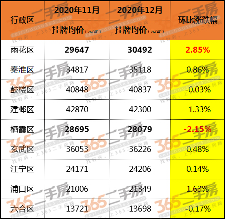 两家小区跌惨了！但这家老小区逆袭，原因竟然是…