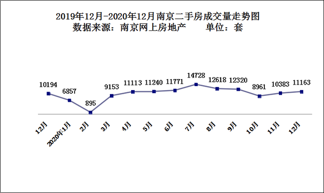 两家小区跌惨了！但这家老小区逆袭，原因竟然是…