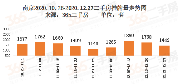 两家小区跌惨了！但这家老小区逆袭，原因竟然是…