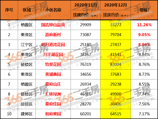 两家小区跌惨了！但这家老小区逆袭，原因竟然是…