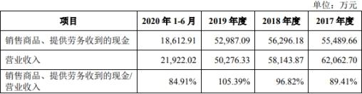 春晖智控涨270% 营收员工数均连降两年项目曾涉贿案