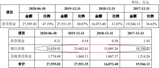 春晖智控涨270% 营收员工数均连降两年项目曾涉贿案