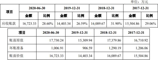 春晖智控涨270% 营收员工数均连降两年项目曾涉贿案