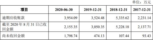 春晖智控涨270% 营收员工数均连降两年项目曾涉贿案