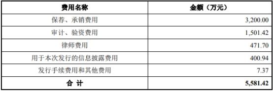 春晖智控涨270% 营收员工数均连降两年项目曾涉贿案